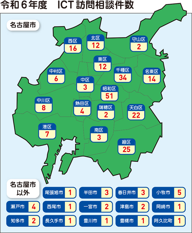 令和6年度　ICT訪問相談件数